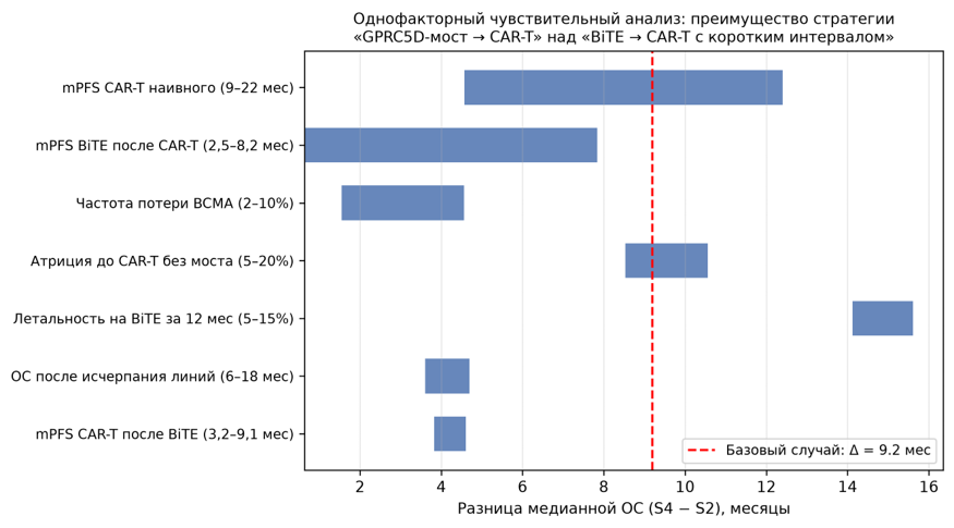 Рисунок 2