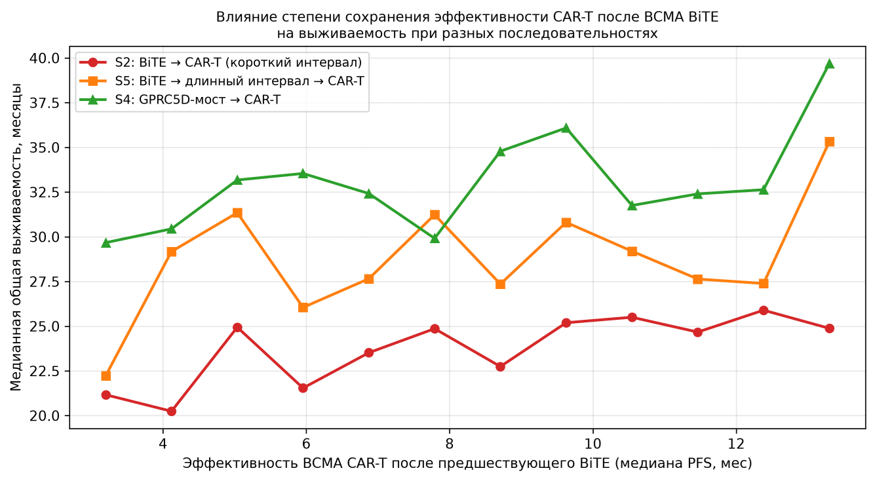 Рисунок 2